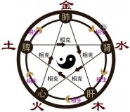大易（天津）現(xiàn)代命名策劃有限公司深談五行學(xué)