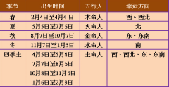 日本風(fēng)水學(xué)研究的特點(diǎn)