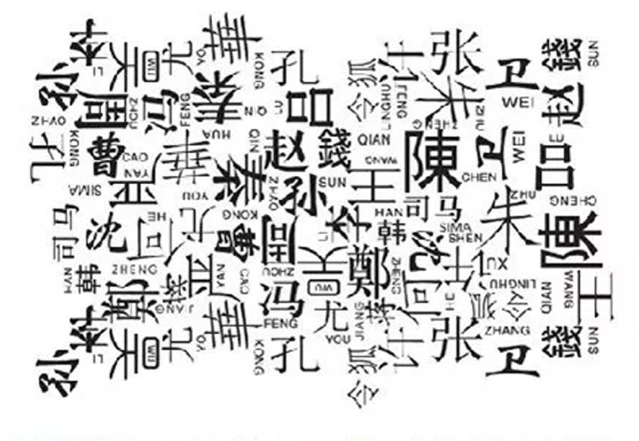 改名的原則