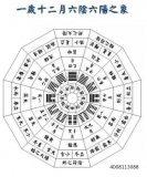 杜易知用《易經(jīng)》“一歲十二月六陰六陽之象”